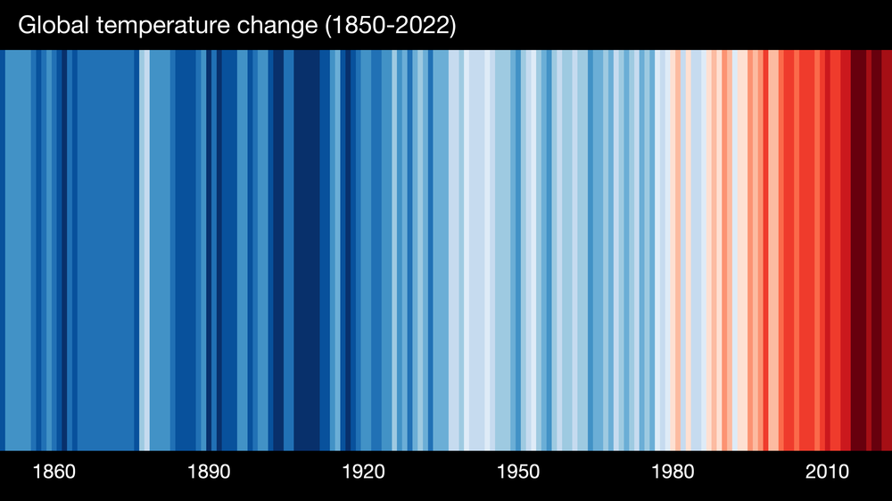 Global_Temperature_Change_1850-2022