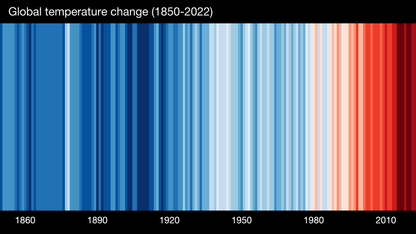 Global_Temperature_Change_1850-2022